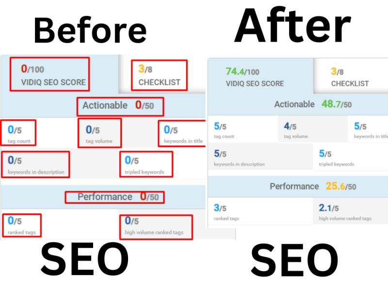 Seo for Youtube