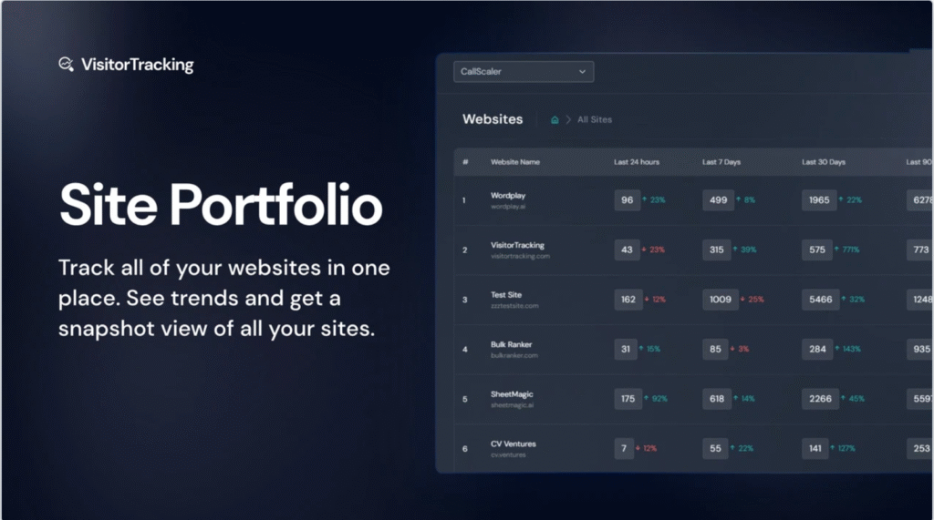 Visitor Tracking – Unlimited Website Tracking