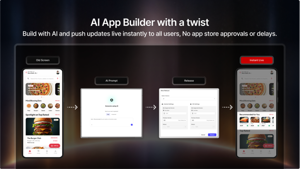 Digia AppSumo Deal
