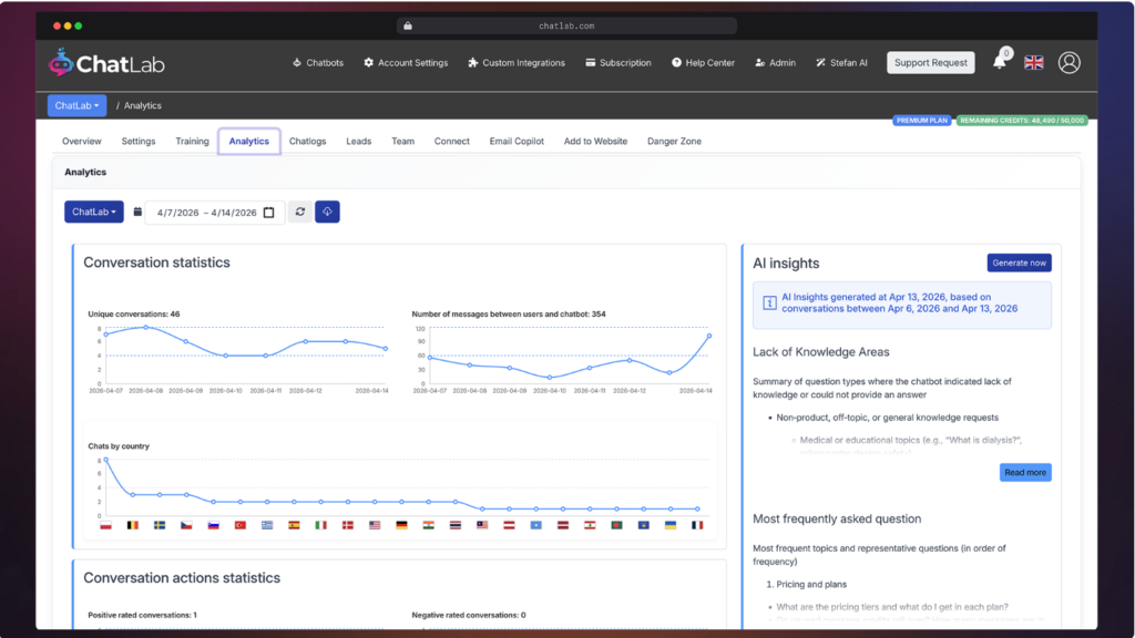 ChatLab AppSumo Deal