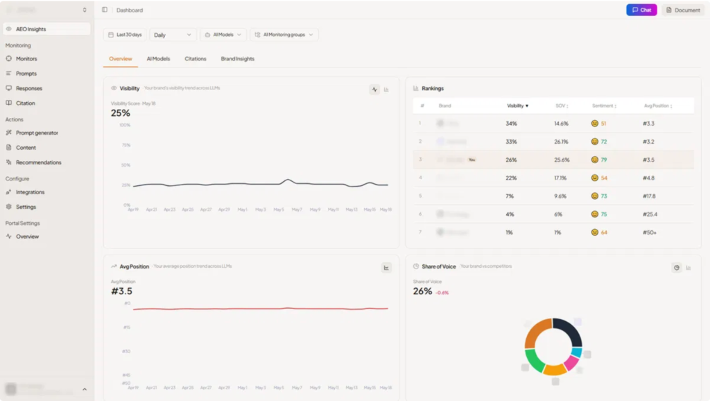 GrackerAI AppSumo Deal
