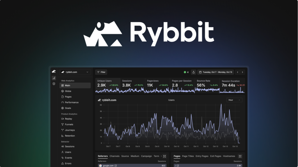 Rybbit AppSumo Deal