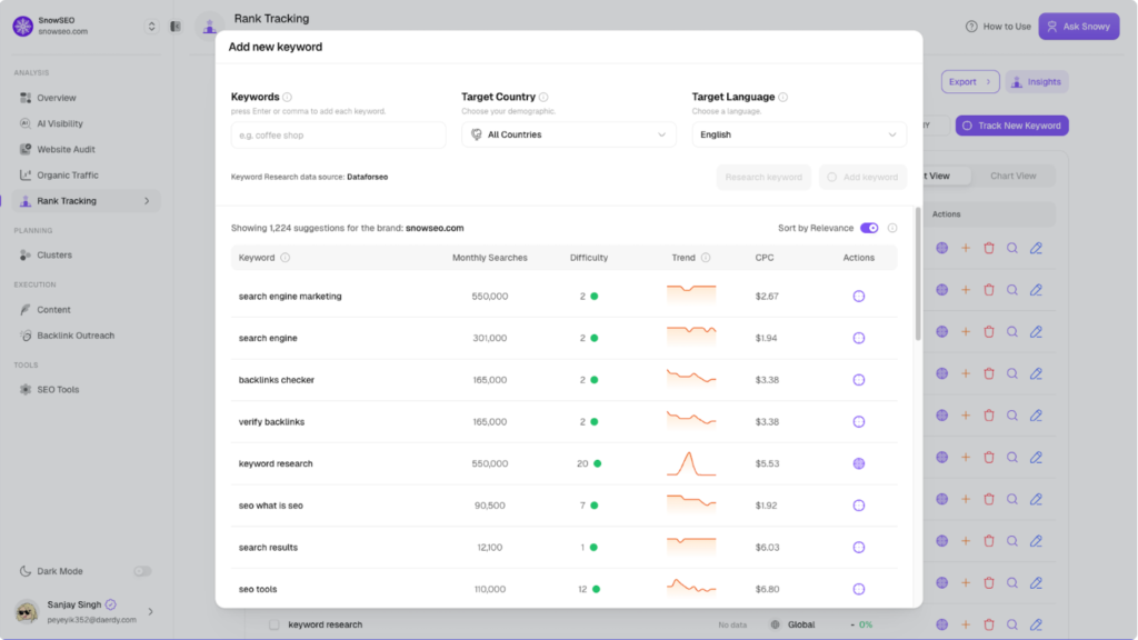 SnowSEO AppSumo Deal