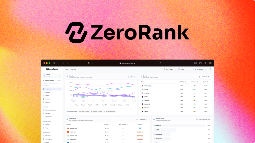 ZeroRank AI AppSumo Deal