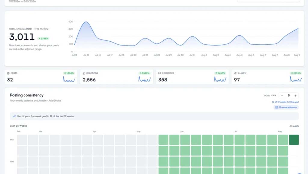 FeedBoss AppSumo Deal